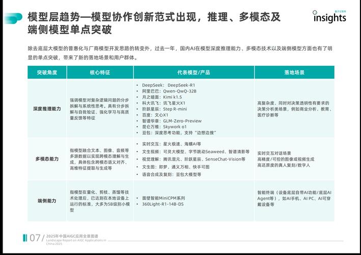 陌陌2在线观看全集，AI视频内容创作趋势解析